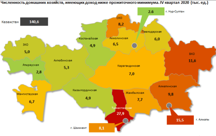 В Казахстане растет количество граждан с доходами ниже прожиточного минимума